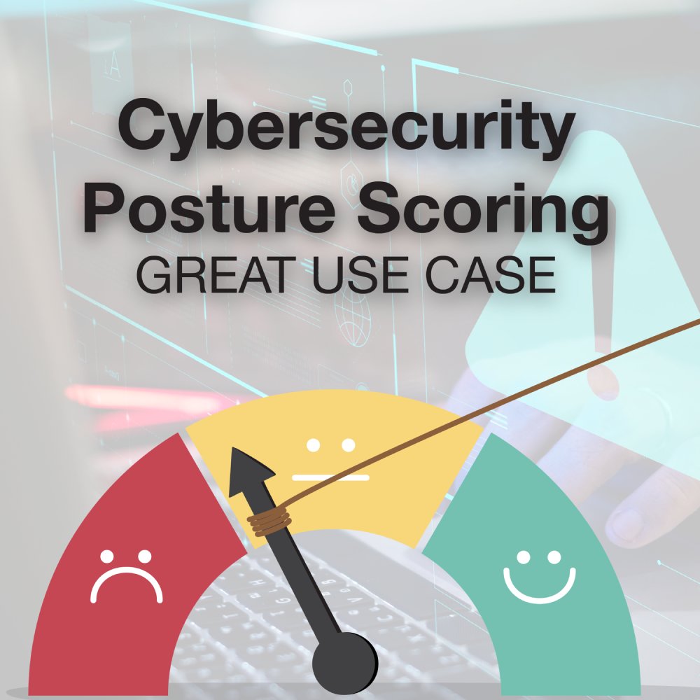 Cybersecurity Posture Scoring