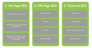 Teknologiia - 3 pillars of seo