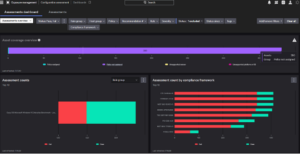 Compliance Assessment Dashboard 1 - Crowdstrike