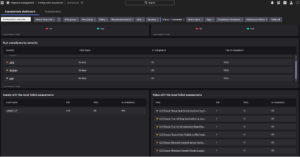 Compliance Assessment Dashboard 1 - Crowdstrike